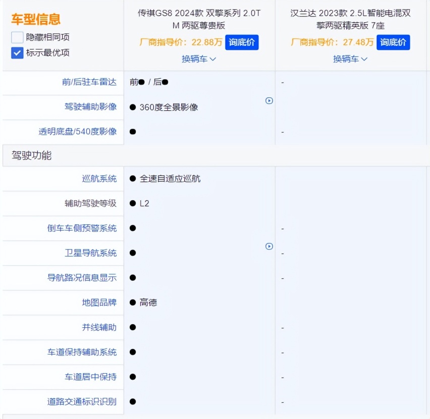 价格低5万配置更优 买车大空间还得看TA