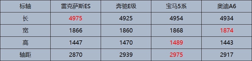 “换标埃尔法”四百万，雷克萨斯疯狂加价背后，是匠心还是攀比？