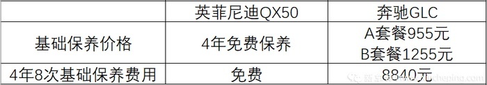 英菲尼迪QX50、奔驰GLC怎么选？预算不高还想配置高！
