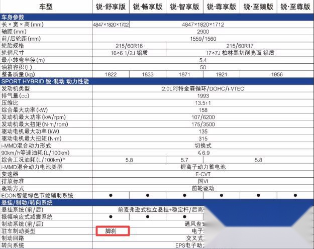 别被新款奥德赛带歪了，MPV真正需要的是这些！