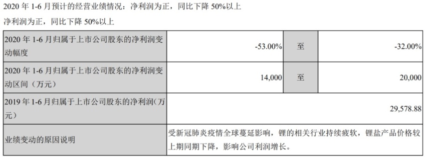 利空逐渐出尽，4月销量复苏，55家公司市值增长超860亿元