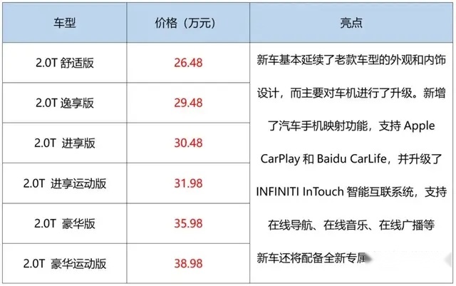 宝马更新X5，奥迪上市8款新RS，奔驰：是不是该我跟牌了？