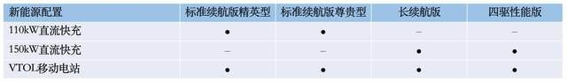 预售日期锁定5.20，比亚迪海豹配置信息曝光，终于来了
