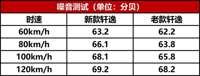 日产轩逸深度车评：变年轻的它，还是我们的省心之选吗？