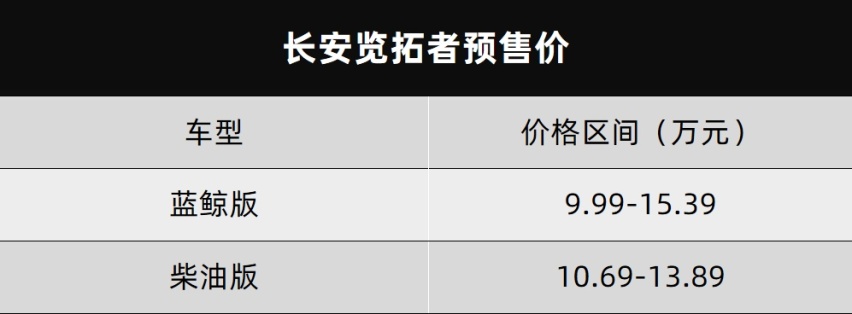 长安览拓者开启预售、吉利雷达RD6正式上市..丨今日车闻