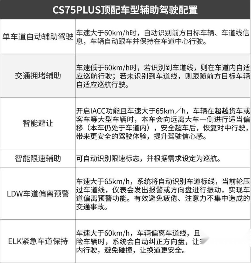 与德系标杆比安全 这辆国产尖货颠覆想象