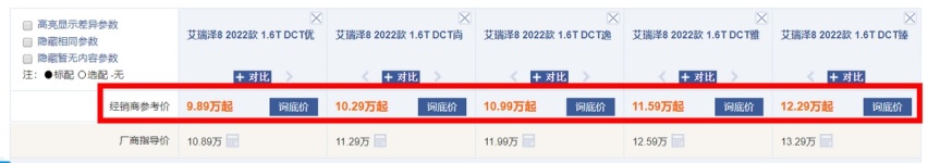 连续6个月销量上涨！事实证明：奇瑞艾瑞泽8找准了国人的用车需求
