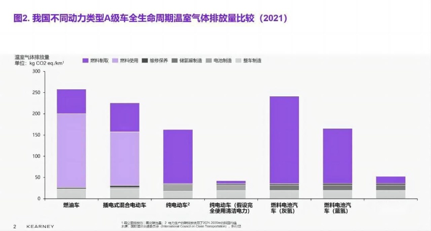 鸿沟理论：今年的纯电车企都会比较困难