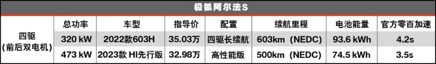 北汽与麦格纳碰撞出的火花 20万级纯电续航天花板