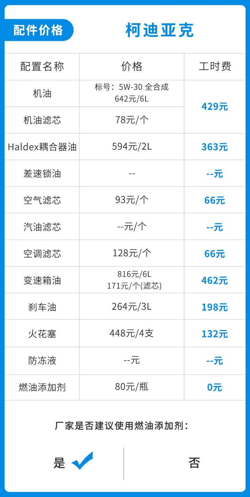 霸气好看，这台18万起的中型SUV家用不错，好养吗？