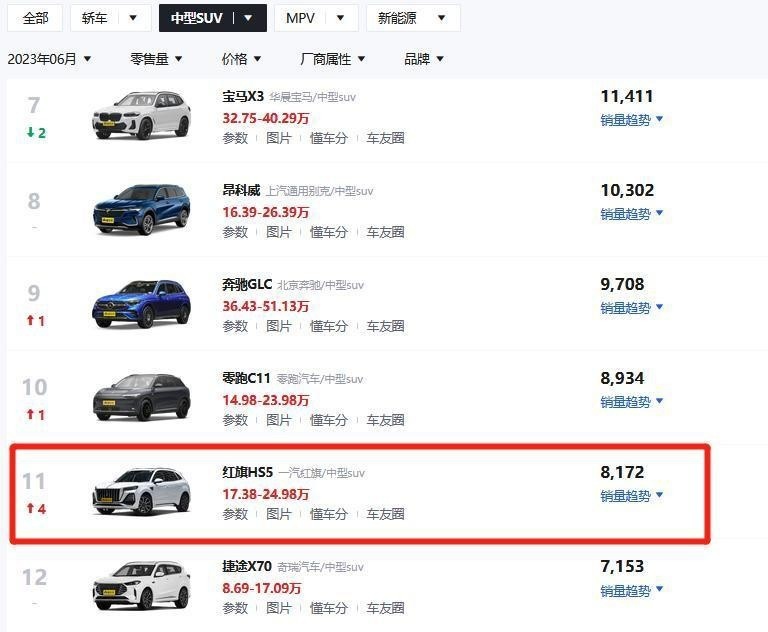 刚上市就杀价3万，252匹马力，红旗HS5能从途观L手里抢来宝座？