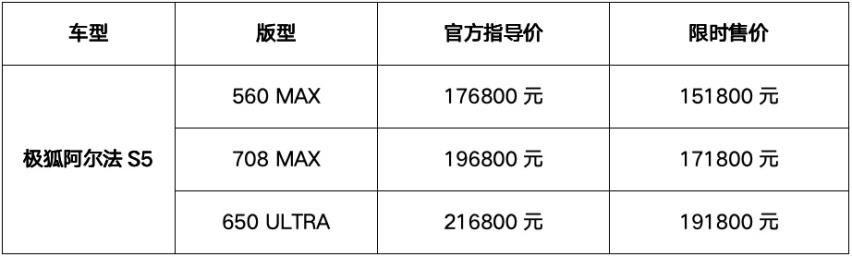 极狐阿尔法S5正式上市，新增560MAX版型限时15.18万元起售