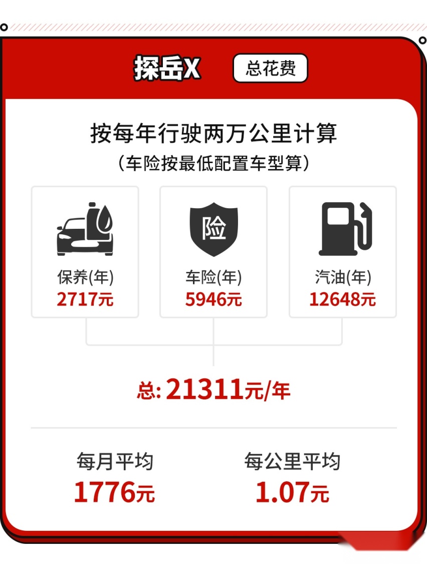 这款主打年轻的SUV车型 用起来似乎不那么年轻？