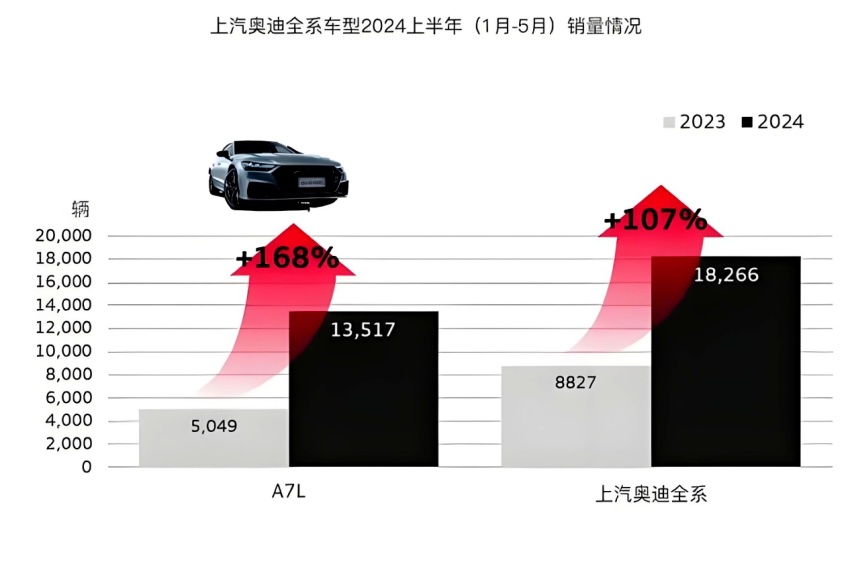 已敲定丢“灵魂”，又可能丢“魂环”上汽奥迪太难了