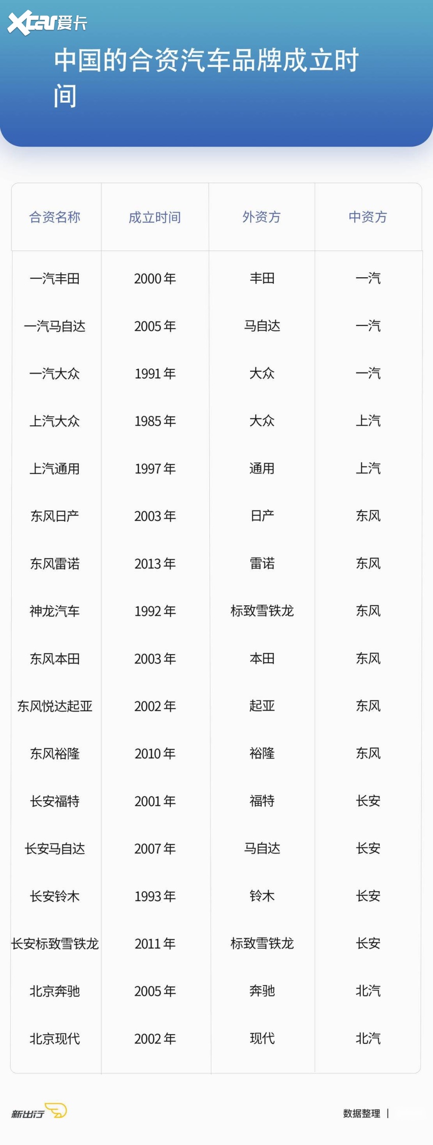 强强联手 从中国合资市场环境来看比亚迪与丰田的合作