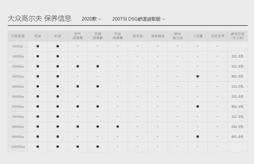 一样的底子 保养费是不是也差不多？