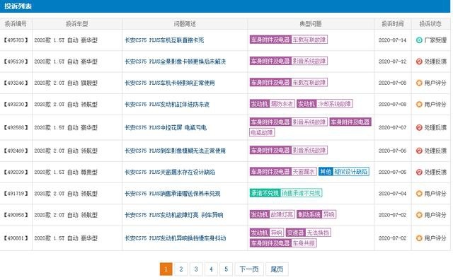 如果卖车没有利润，纵然长安CS75 PLUS成为销冠，也将毫无意义