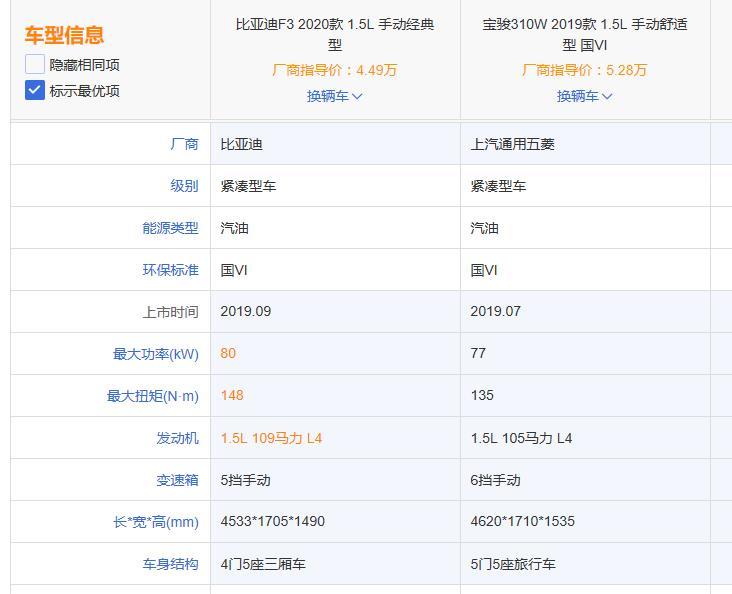 比亚迪F3和宝骏310w应该怎么选，家用