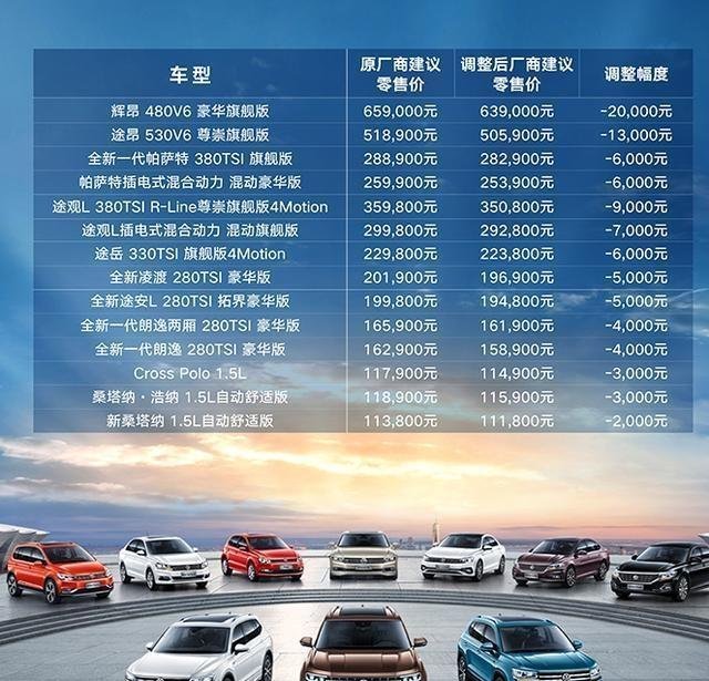 买车说降价 我差你那千八百的呀？