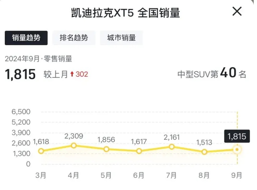 全面升级，26.59万起售！全新XT5是来捣乱的吗？