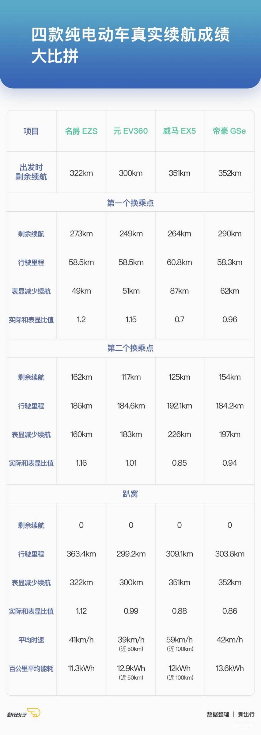 数据表格.jpg