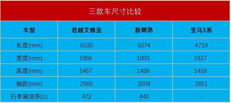 预算30万左右，不买BBA，选择平民品牌轿车的话值不值？