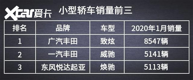 小型、紧凑型、中型全都有，1月热销轿车盘点