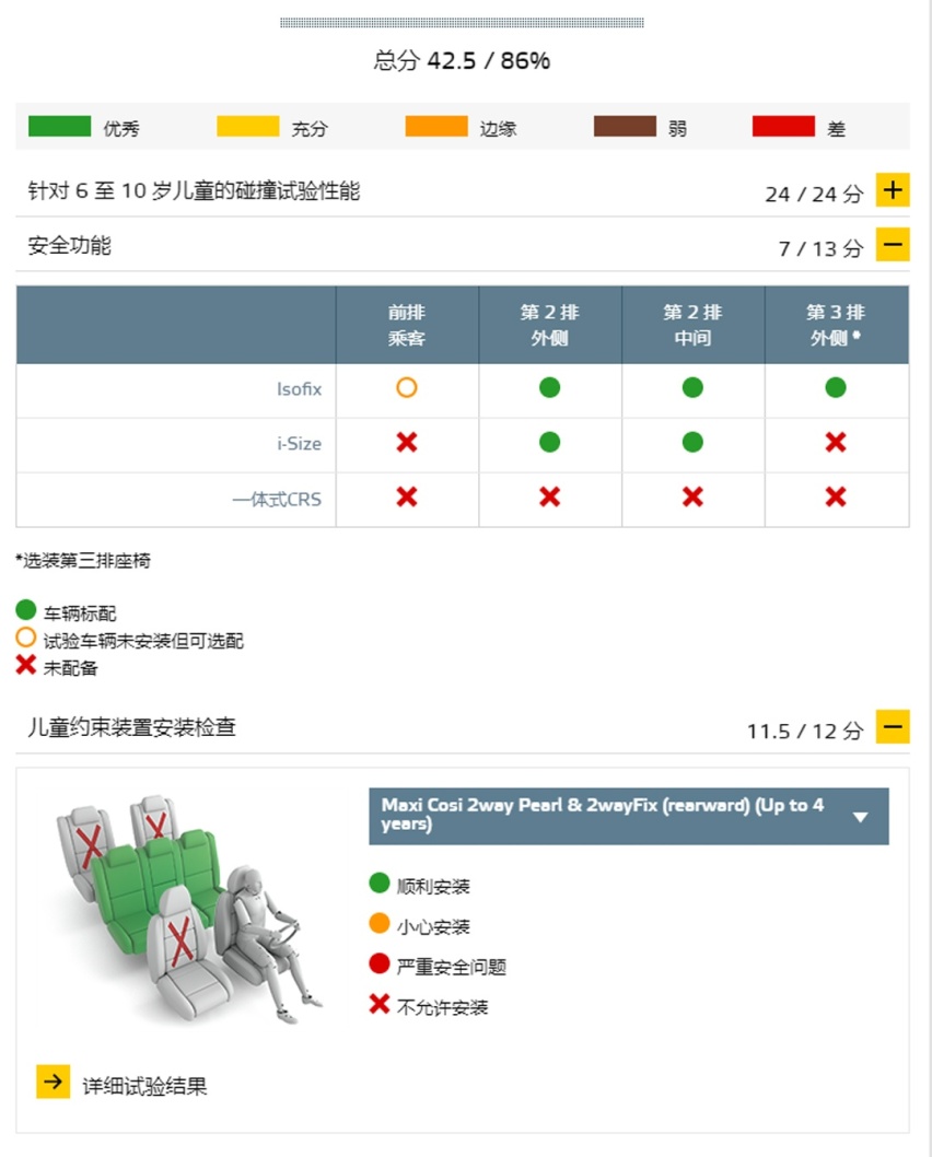 撞完以后，哪些车够硬够扎实，一眼就看出来了！