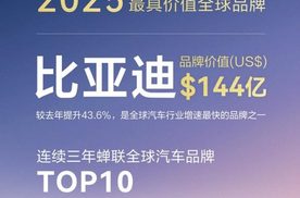 比亚迪跃居2025凯度BrandZ全球汽车品牌榜第六名，品牌价值144亿美元