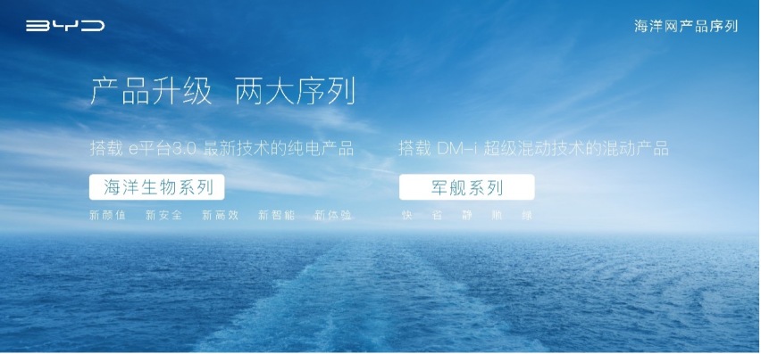 停产燃油车是必然！比亚迪，不愧是你