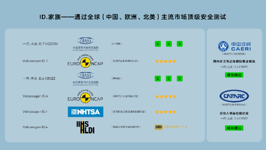 碰撞测试0缺陷 一汽-大众ID.7 VIZZION 中保研安全性测试全