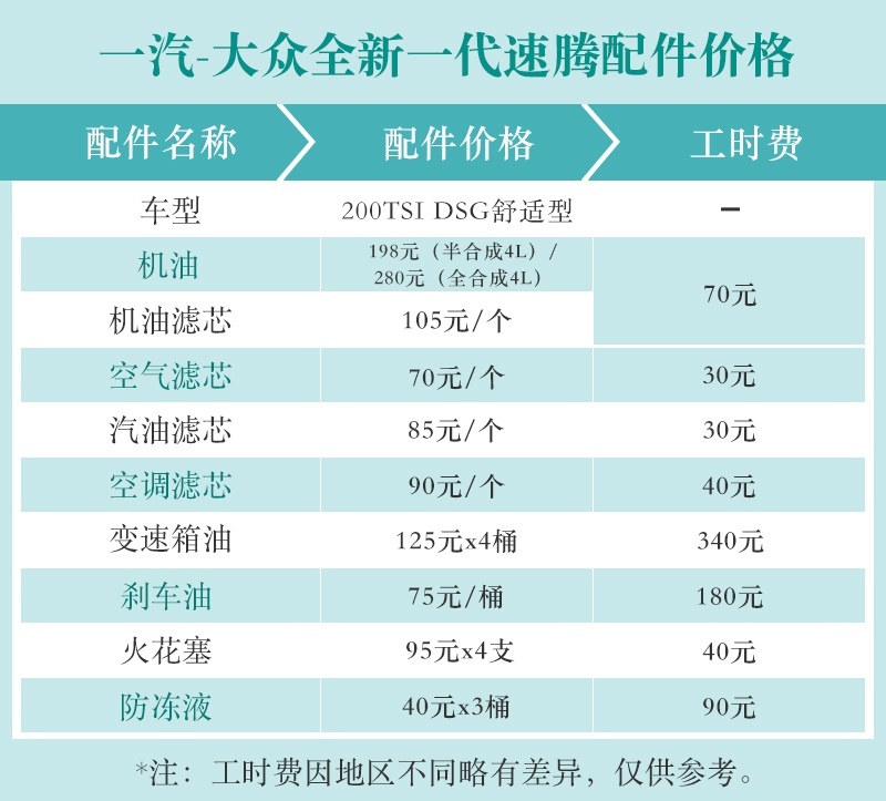 网通社汽车