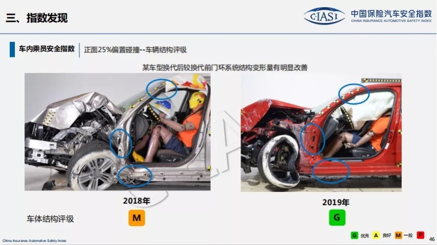 汽车天窗会真的会降低车辆安全性吗？