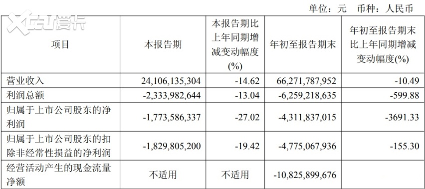 高管持续震荡，广汽迎来“刮骨”时刻？