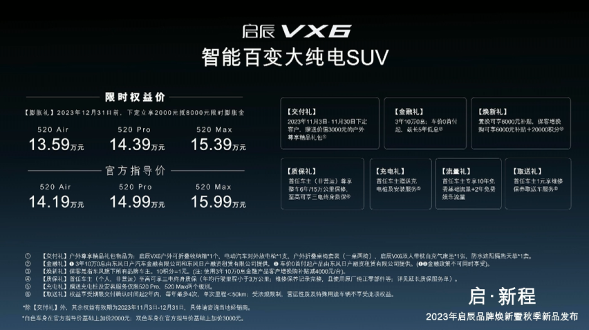 智能百变大纯电SUV 启辰VX6上市售14.19万-15.99万元
