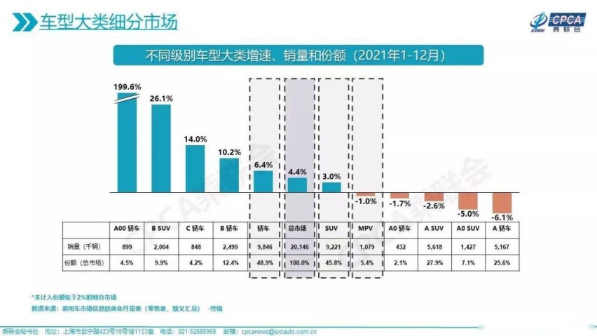 为什么说五菱佳辰销量扑街，证明了国人越来越懂车？