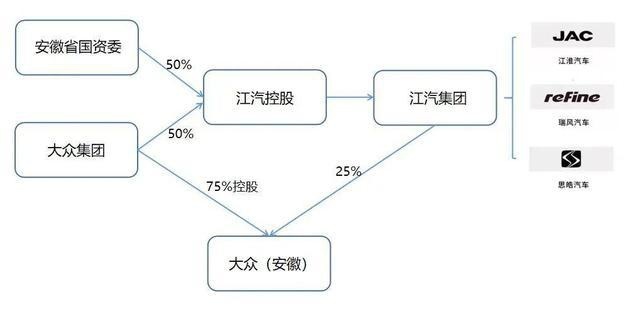 计划总投资231亿元 大众安徽继续投资合肥