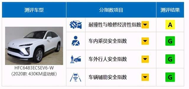 中保研最新碰撞报告：奥迪Q5L\理想ONE等SUV可放心买？