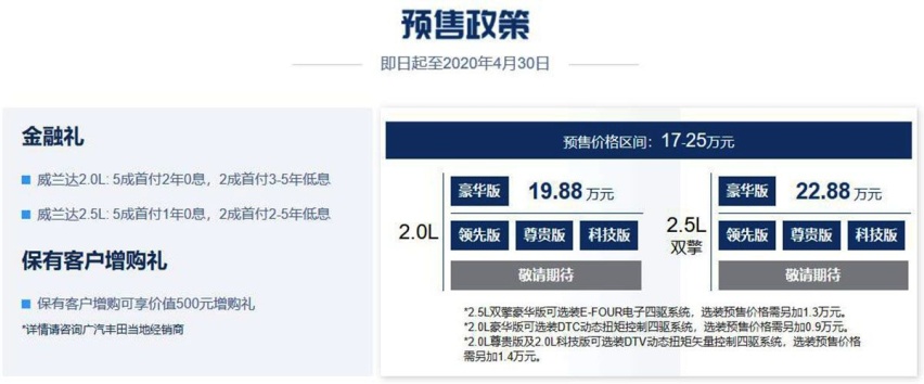 购车预算25万 注重燃油经济性 哪款车值得考虑？