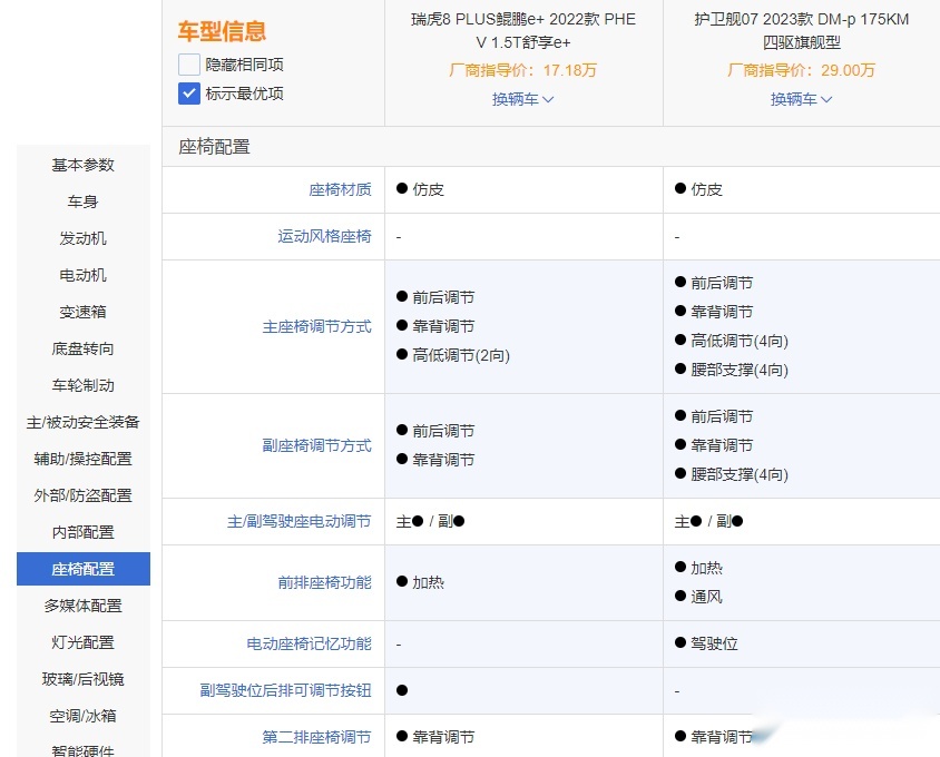 瑞虎8 PLUS鲲鹏e+VS护卫舰07 谁更强？