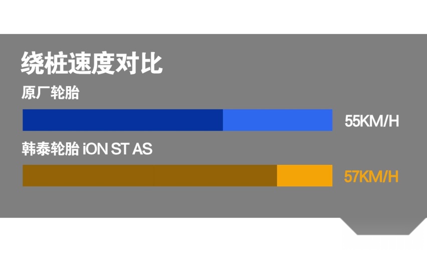 不止为新能源而生 测试韩泰iON ST AS轮胎 静音更耐磨