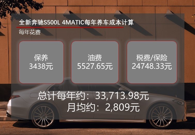月均花费2000元打底 全新奔驰S级养车成本解析