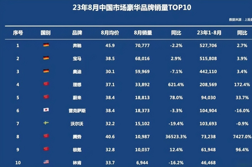 约30万起的雷克萨斯IS远离中国市场，是给自己最后的体面