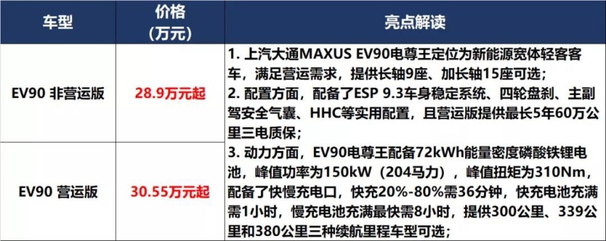 凯美瑞和P7上新，秦PLUS和UNI-K预售价满意吗？