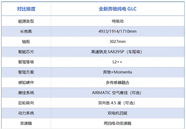 把豪华智能玩出新高度35万智驾水平高的纯电SUV推荐全新奔驰纯电GLC