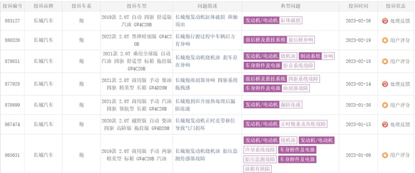 长城炮投诉不断，质量问题、服务问题皆有出现，问题繁多何时休？