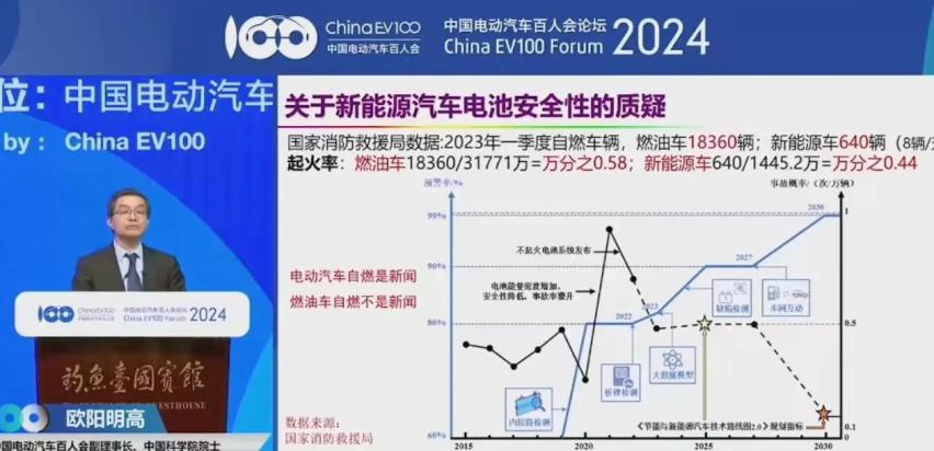 新能源汽车渗透率将超过50%，还买燃油车吗？