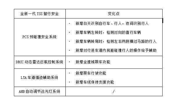 潮流物种再进化，广汽丰田全新C-HR正式上市