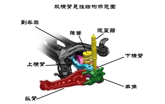 双横臂、双叉臂，一字之差，搞晕了多少人