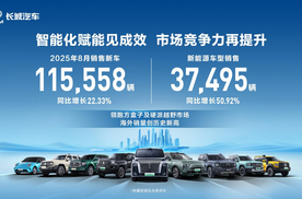 进阶全球化 长城汽车8月海外销售4.52万辆 同比增长11.65% 创历史新高